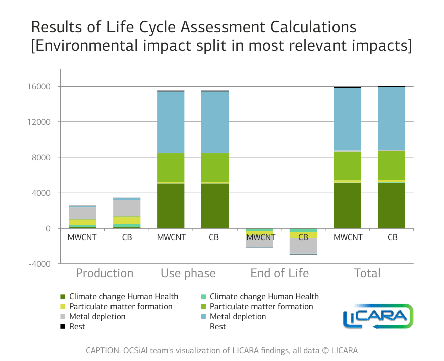 Results_of_Life_Cycle_Assessment_Calculations_n.png