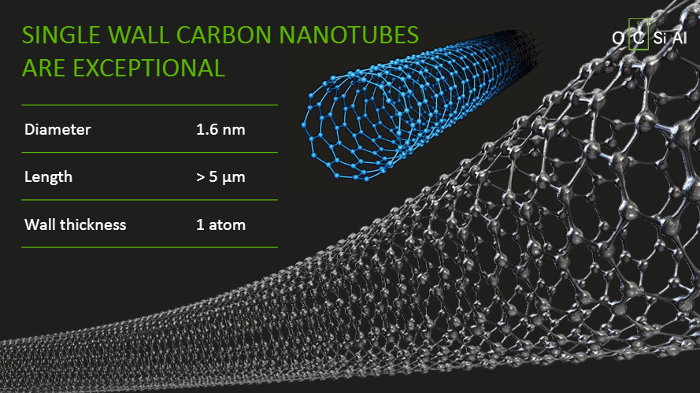 TUBALL: Revolutionary Carbon Nanotubes for the Tyre Industry