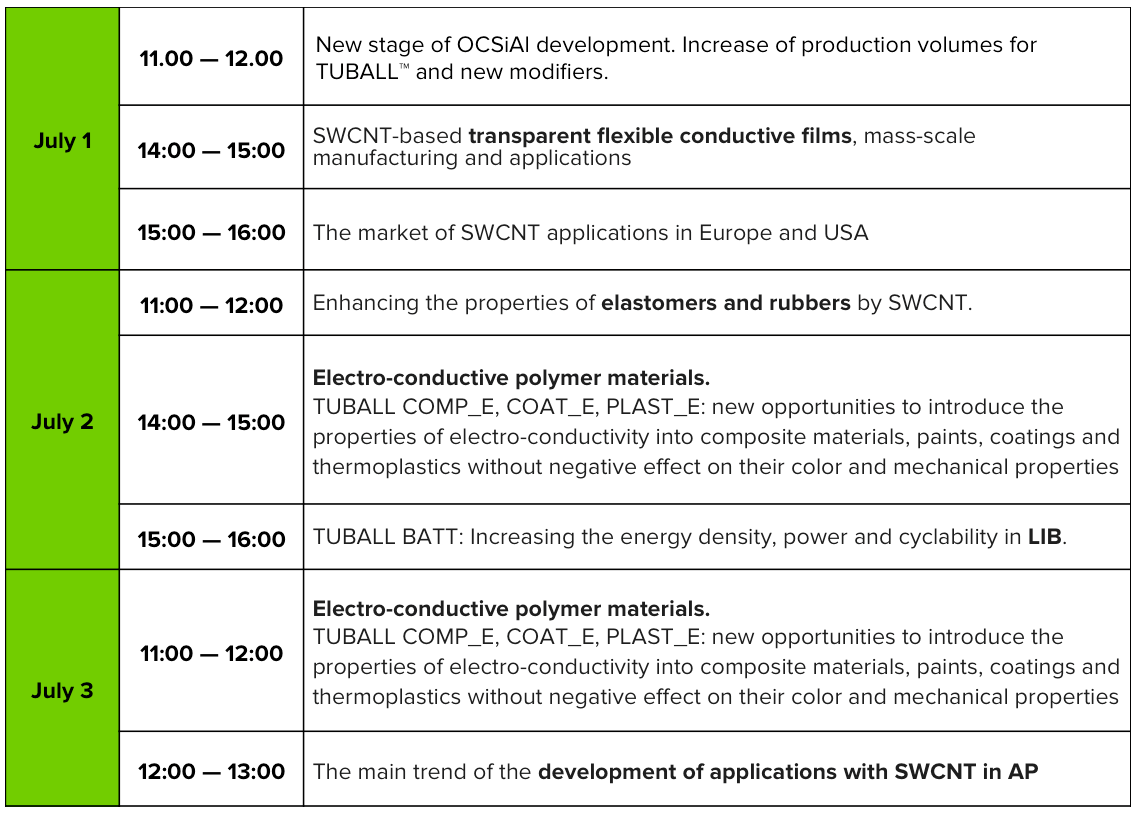 OCSiAl to introduce new modifiers based on SWCNT at NANO KOREA 2015