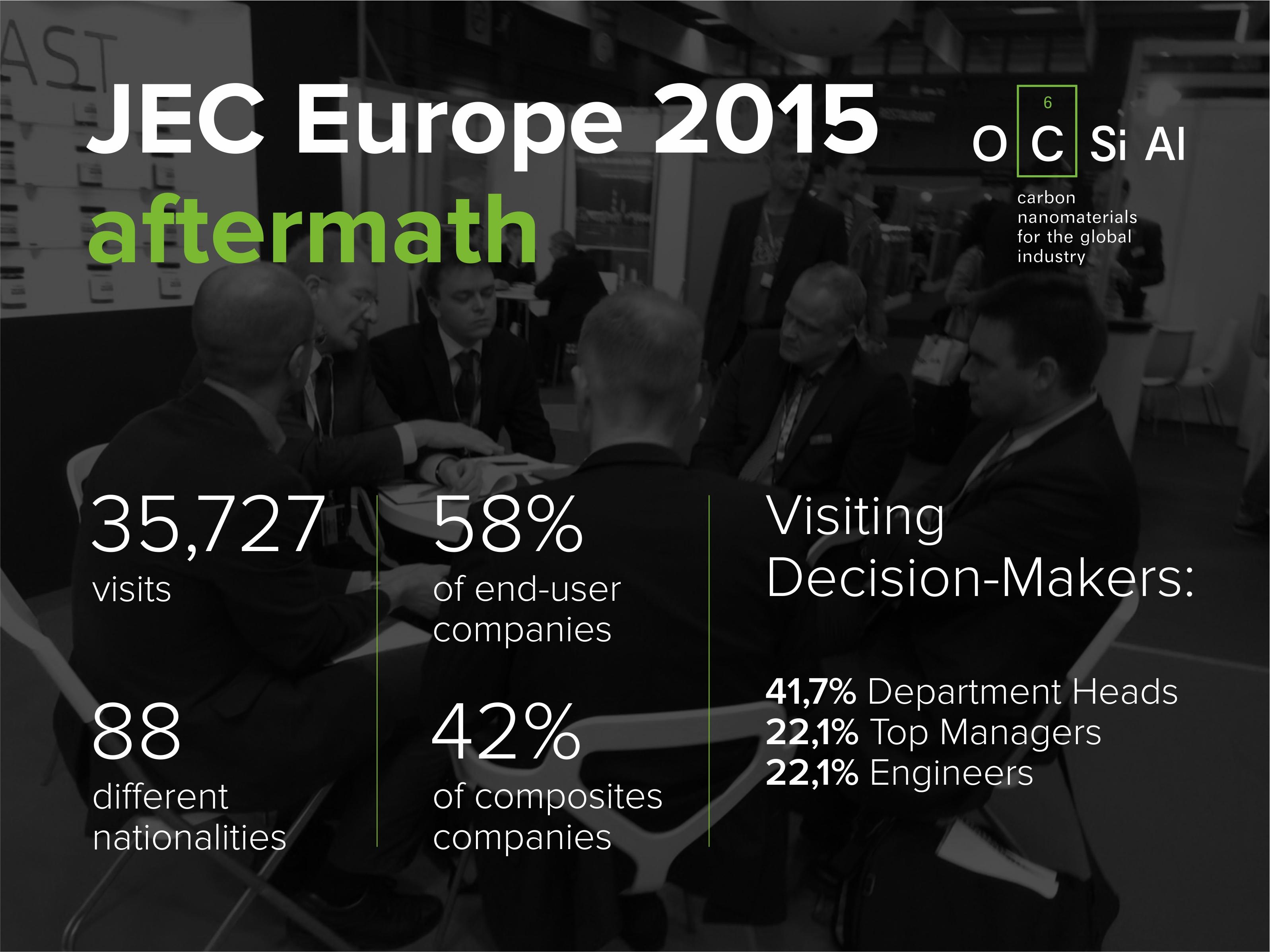 OCSiAl presented TUBALL™-based products at JEC Europe 2015