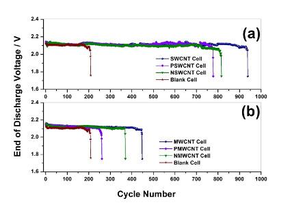 lead-acid(small).jpg